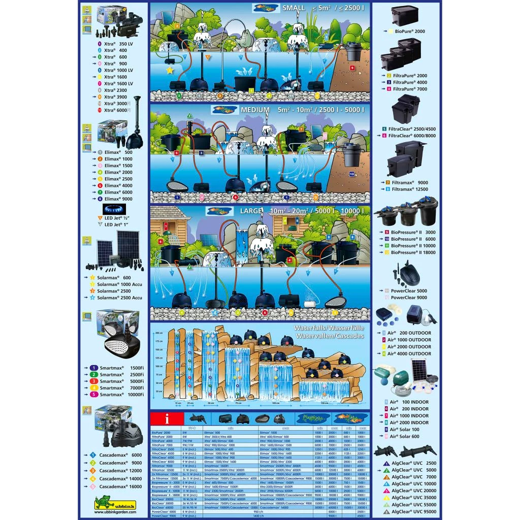 DOTMALL Teichbelüfter Outdoor-Belüftungspumpe Air Solar 100 1351374