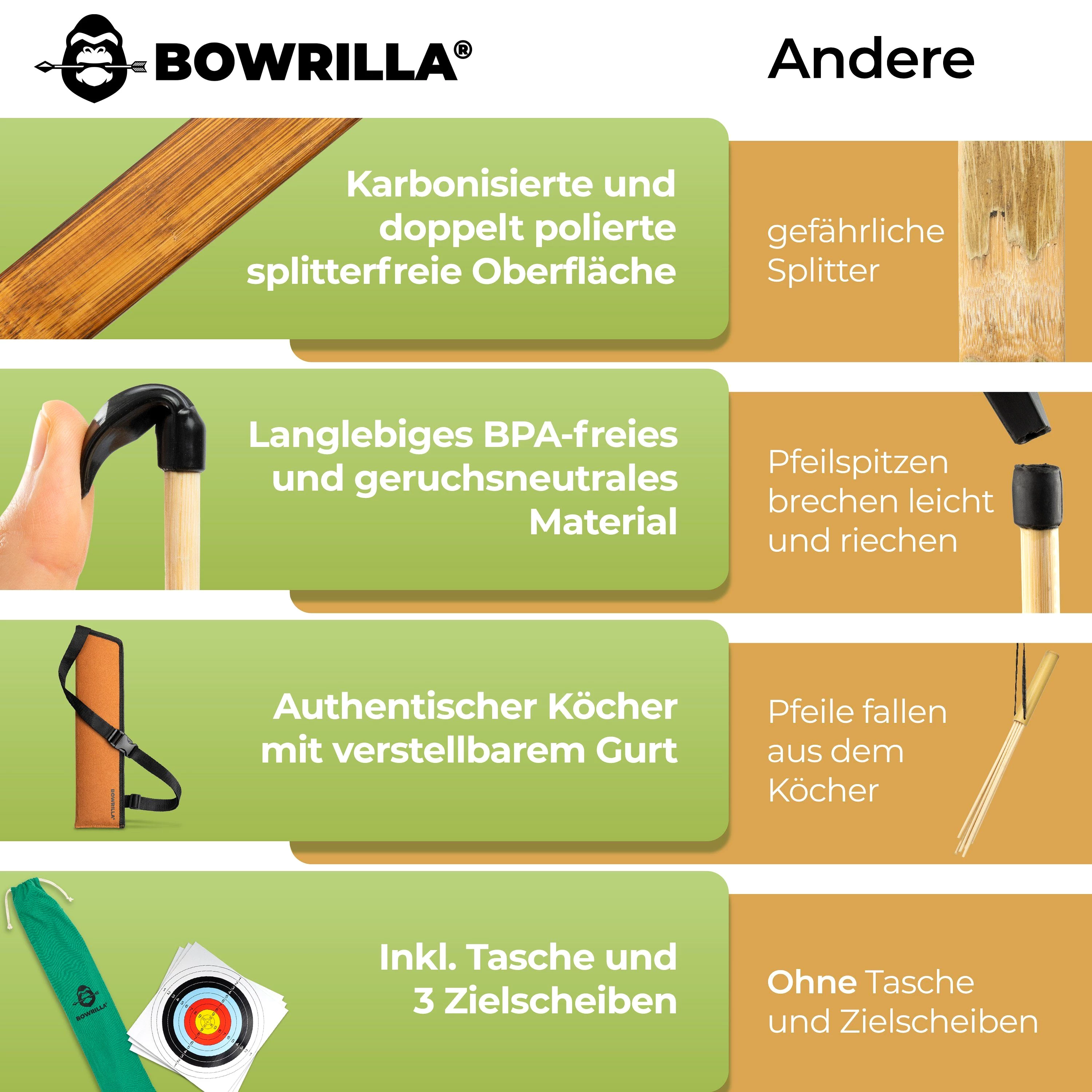 BOWRILLA Kinderbogenset Pfeil und Bogen Kinder Holzbogen Set