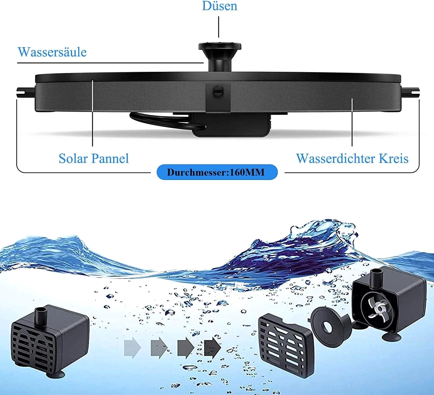 Welikera Gartenbrunnen 1.2W-Solar Springbrunnen, Solar Teichpumpe Außenbrunnen, 6 Nozzle, (6 tlg)