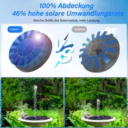 DOPWii Gartenbrunnen Solarbrunnen,1.2W-Solar Springbrunnen,Solar Teichpumpe Außen,6 Nozzle